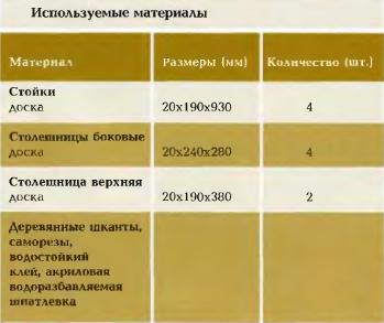 Подставки для цветов своими руками Подставки для цветов своими руками