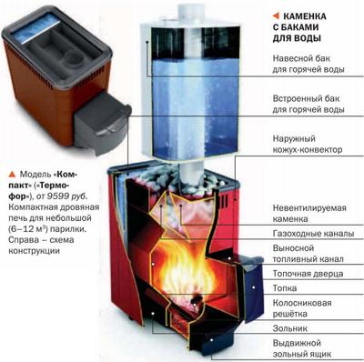 Печи для бани: советы по выбору Печи для бани: советы по выбору