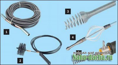 устройства для очистка канализации устройства для очистка канализации