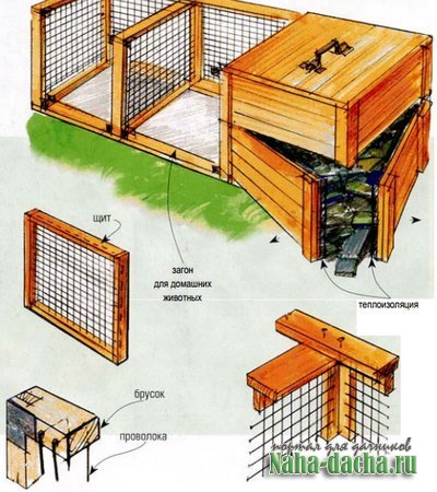 компостная яма компостная яма