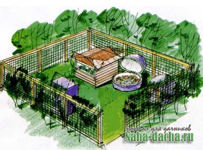 компостная яма компостная яма