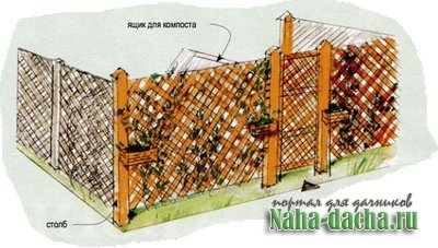 компостная яма компостная яма