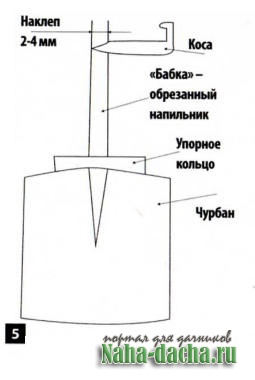 Как самому сделать косу Как самому сделать косу