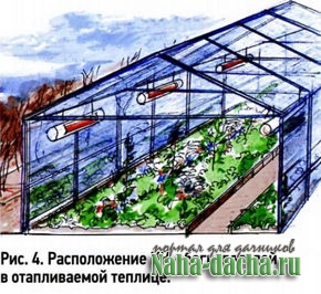 Отопление теплицы своими руками Отопление теплицы своими руками