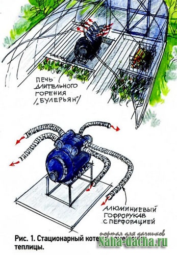 Отопление теплицы своими руками Отопление теплицы своими руками