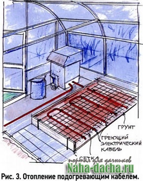 Отопление теплицы своими руками Отопление теплицы своими руками