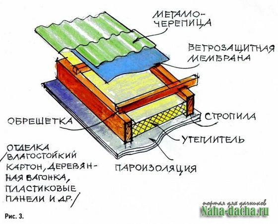 Утепляйте свой дом правильно Утепляйте свой дом правильно