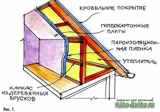 Утепляйте свой дом правильно Утепляйте свой дом правильно